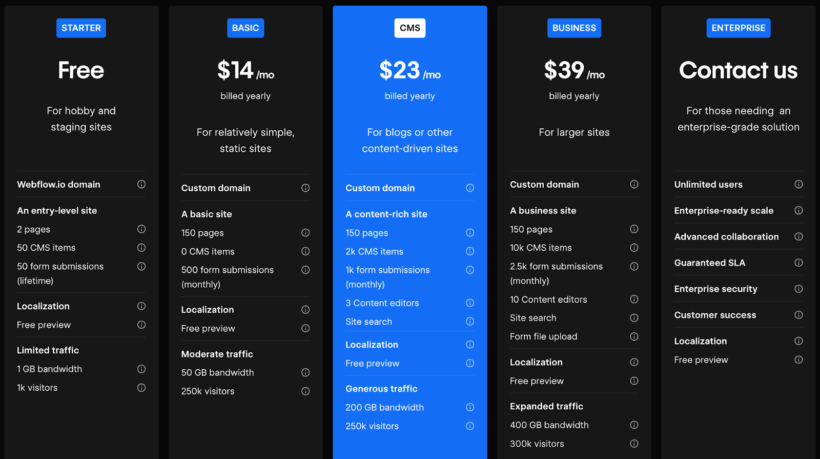 Ceník Webflow: tarify pro web (Starter, Basic, CMS, Business, Enterprise)