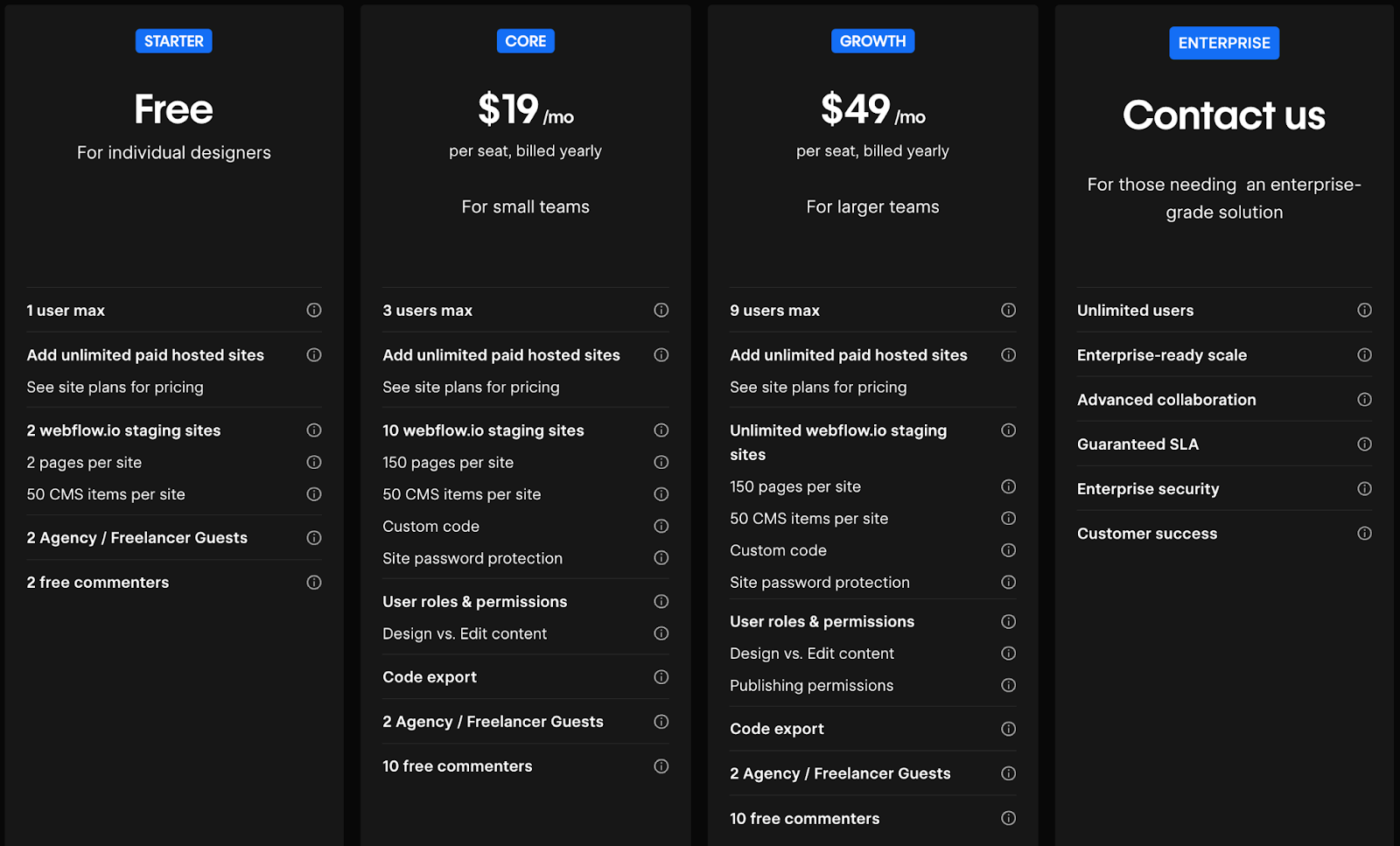Ceník Webflow: tarify Workspace (Starter, Core, Growth, Enterprise)